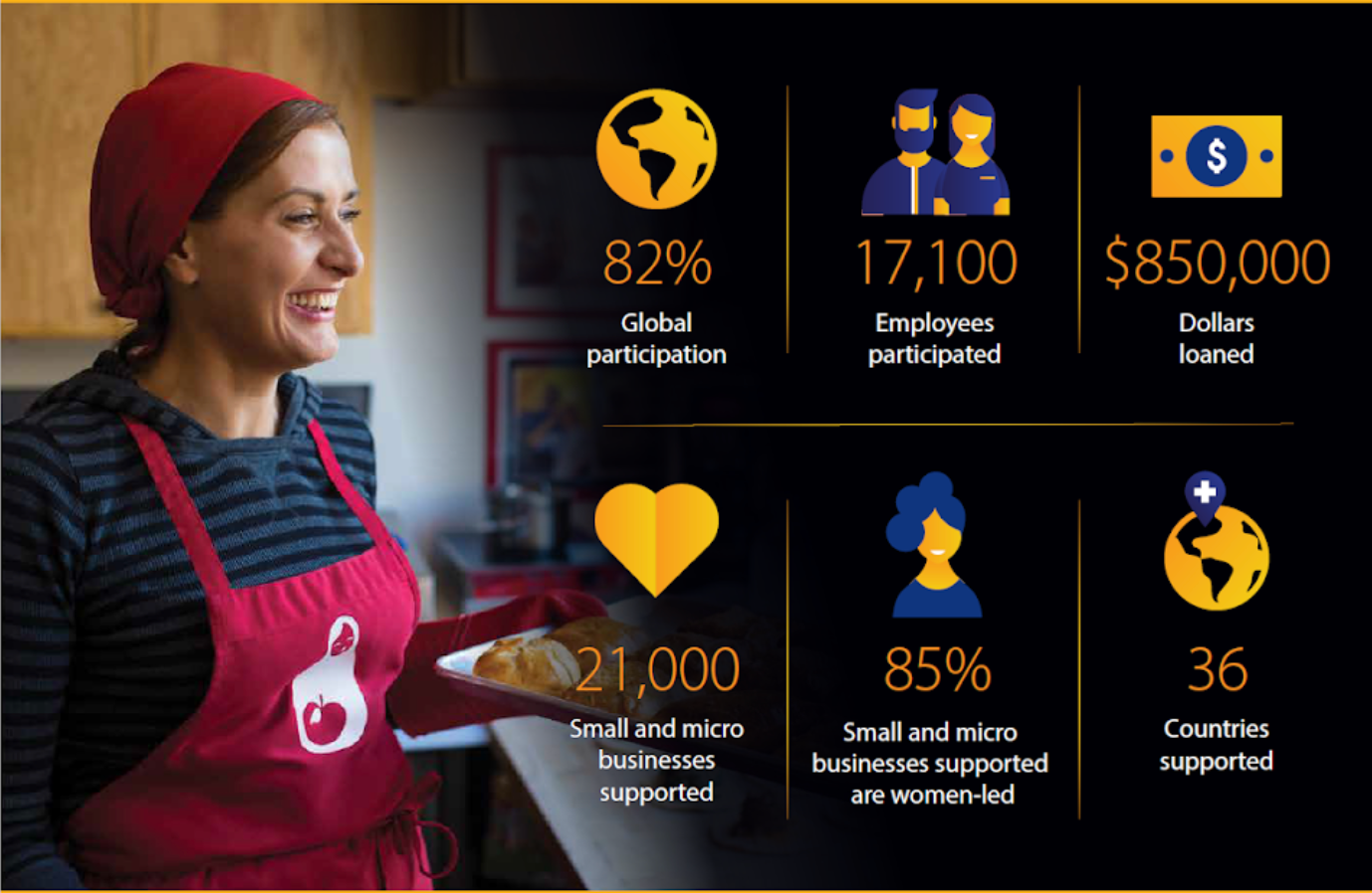 “Best Employee Engagement Initiative” — Kiva’s partnership with Visa wins a Gold Halo award