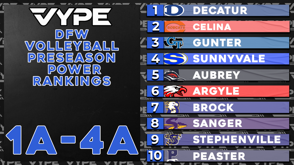 PRESEASON RANKINGS DFW 1A4A Volleyball Rankings VYPE