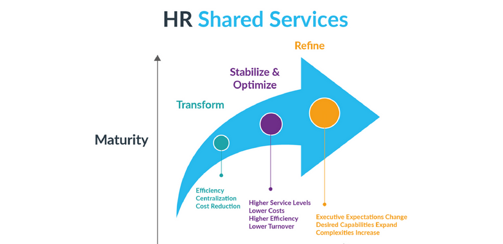 top-advantages-of-hr-advisory-services