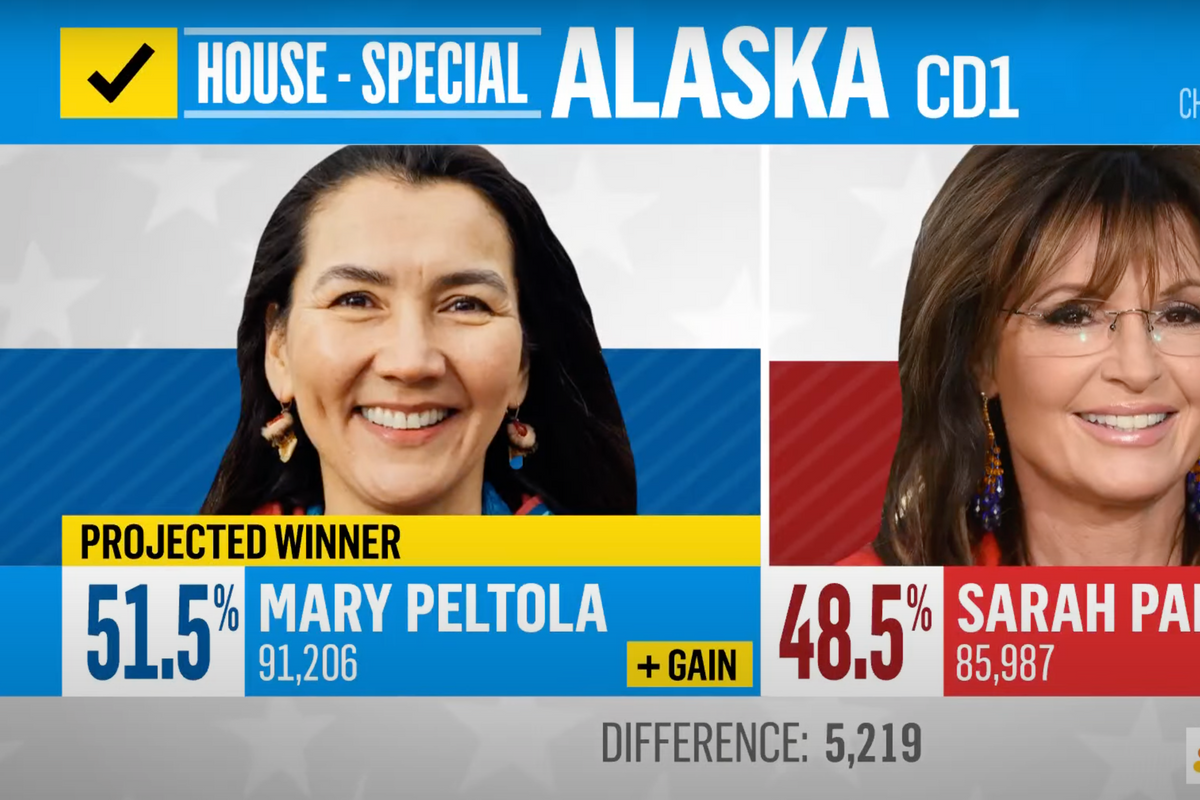 Sarah Palin First Place Loser In Alaska US House Special Election