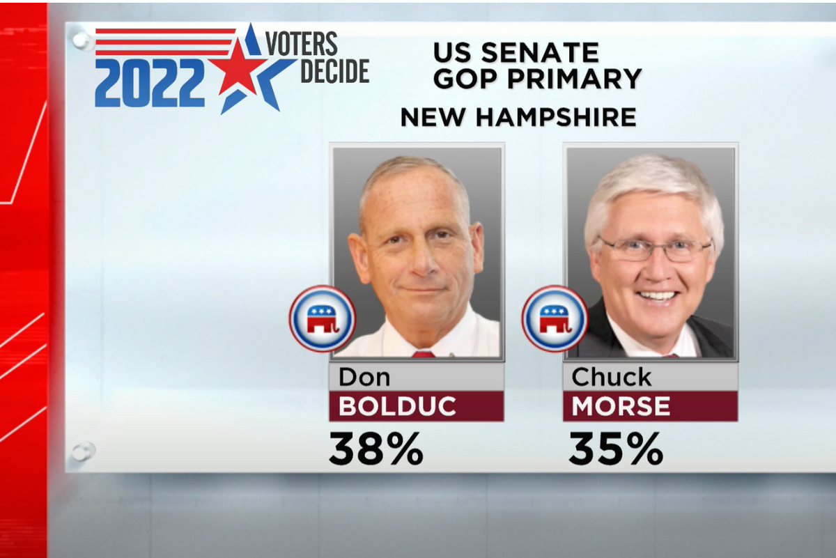 Congrats On Your Trumpy Election- Denying GOP Senate Nominee, New Hampshire!