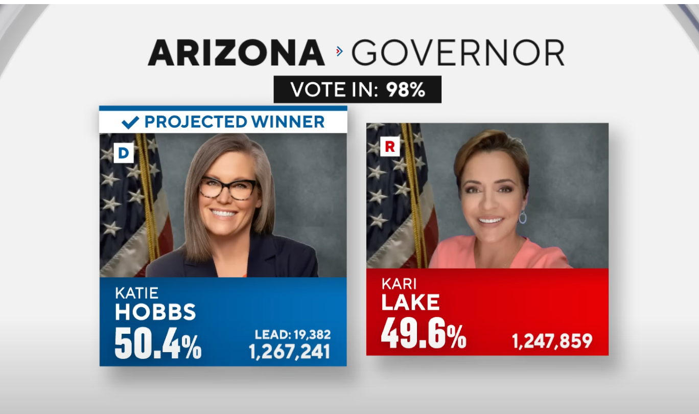 AZ Gov Race Loser Kari Lake Still Refusing To Concede Race She Lost ...