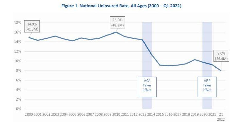 Health insurance