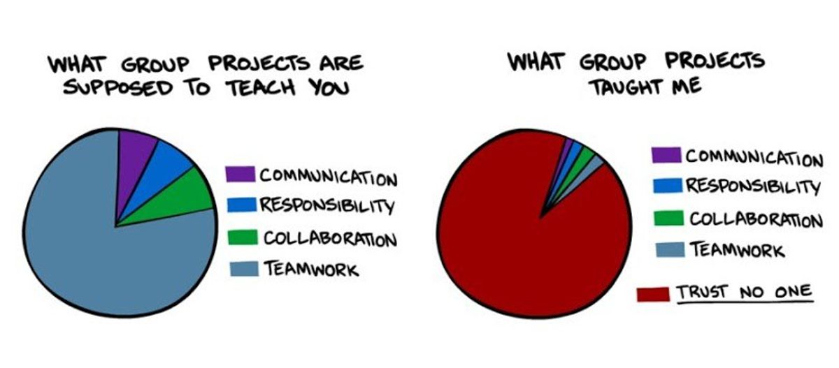 Why group projects 