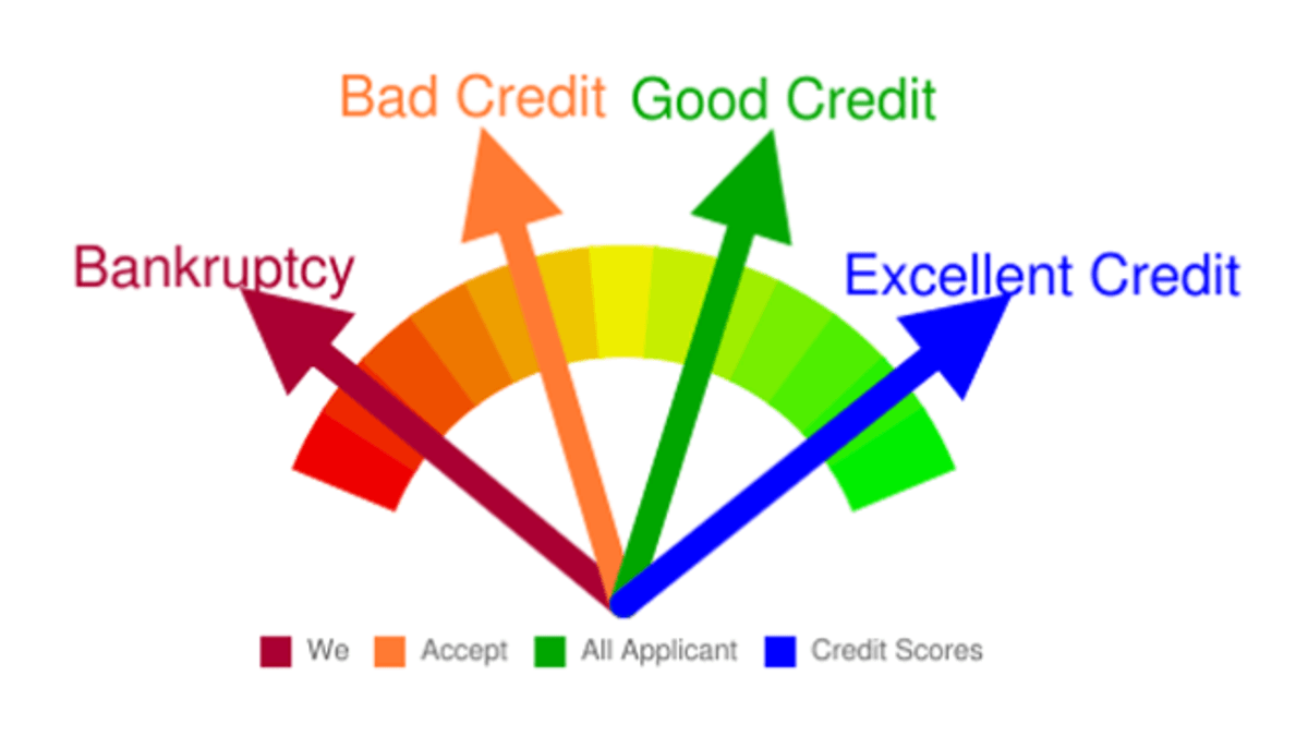 Fixed Loan Vs. Line Of Credit