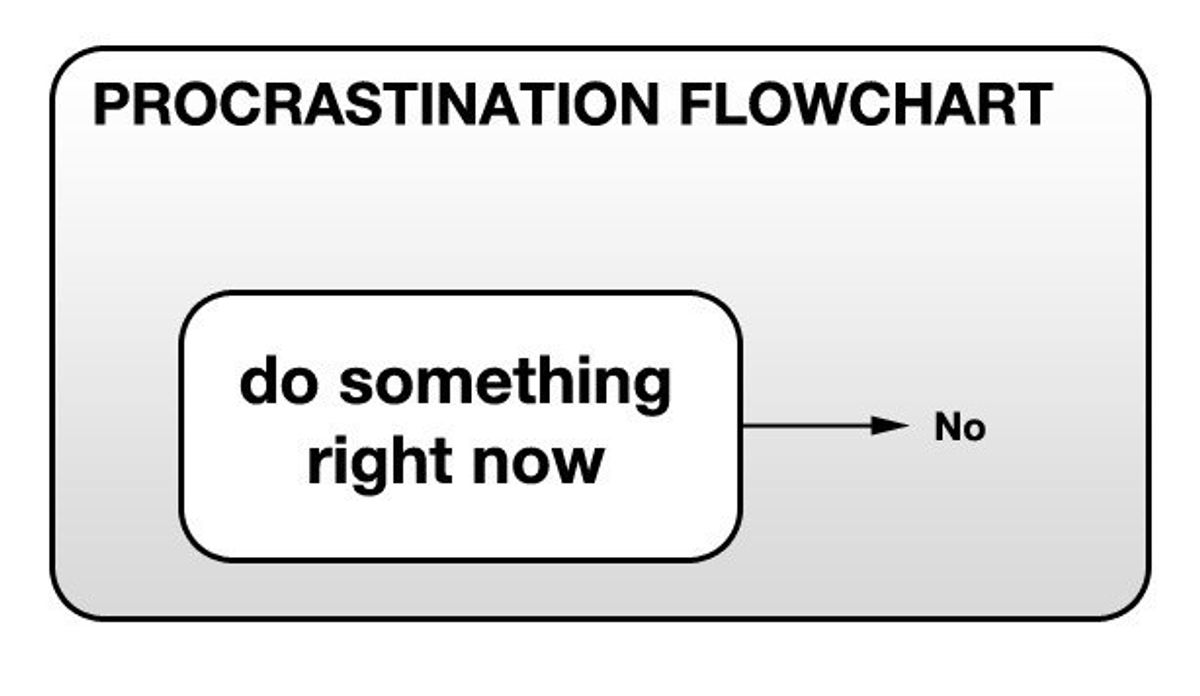 35 Ways To Help You Procrastinate