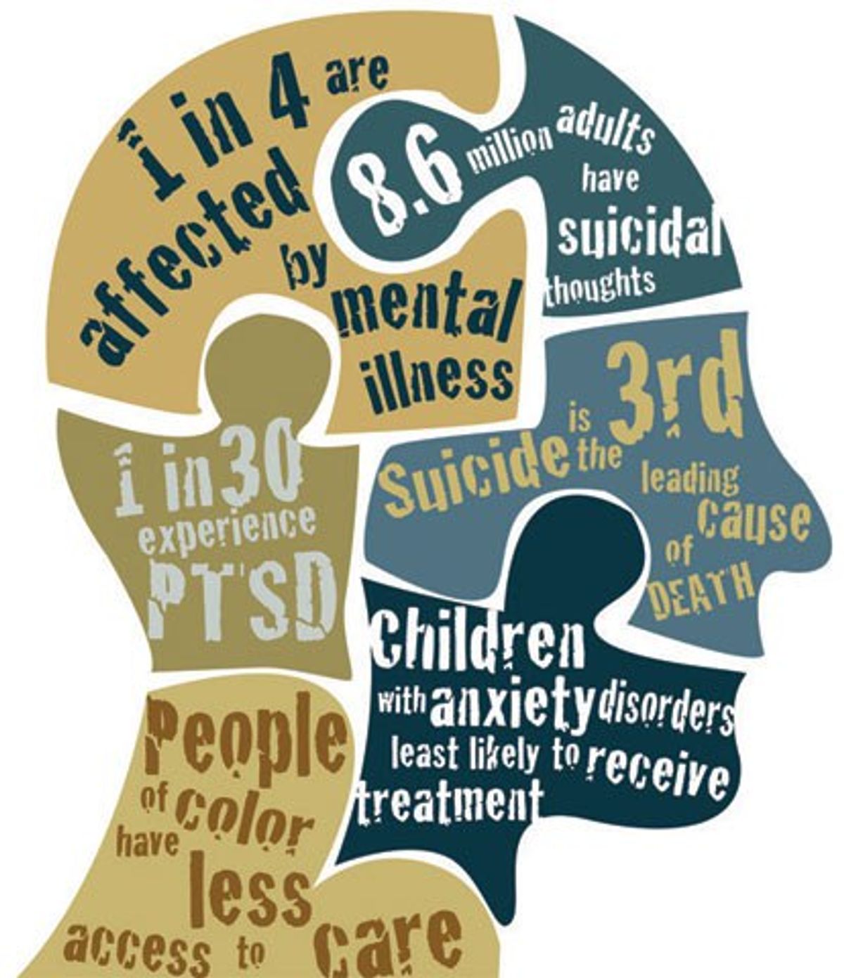 Mental Illness And Stigma