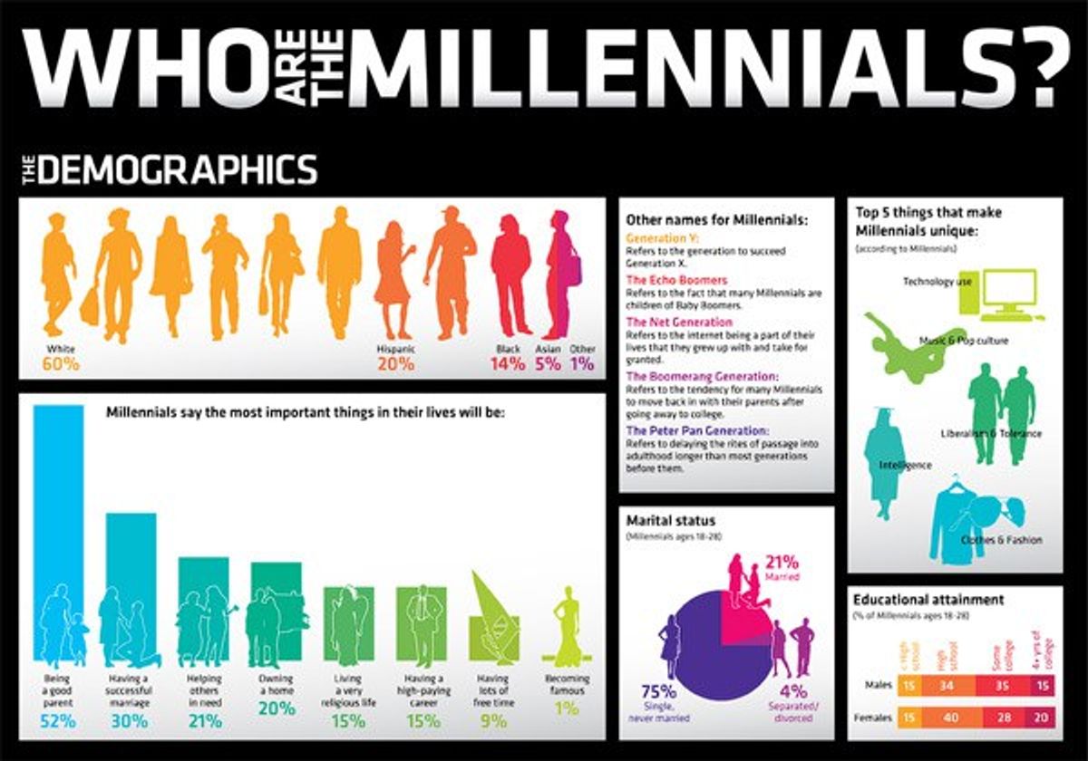 millennials-from-a-millennial