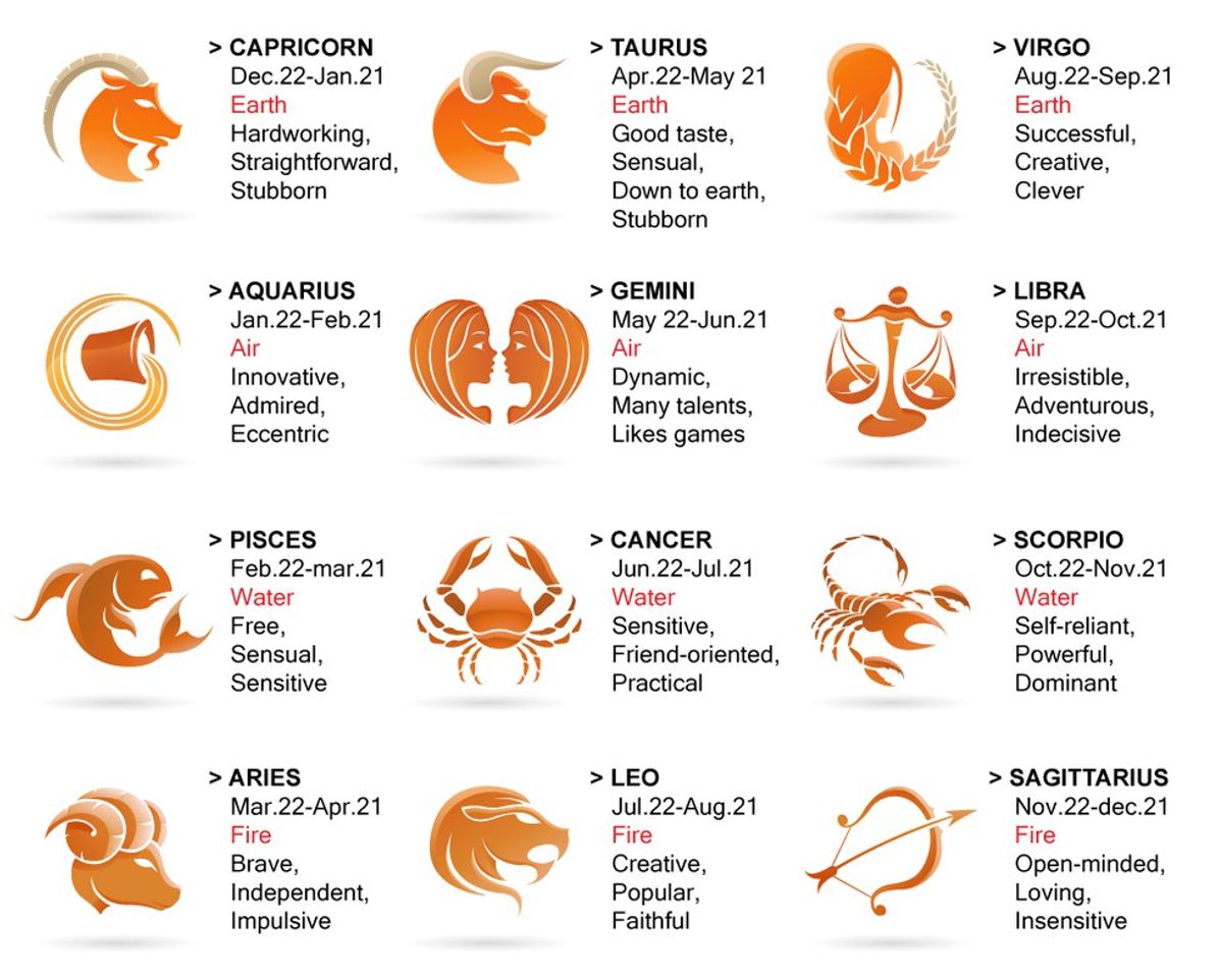 Your Go-To Guide of the Zodiac
