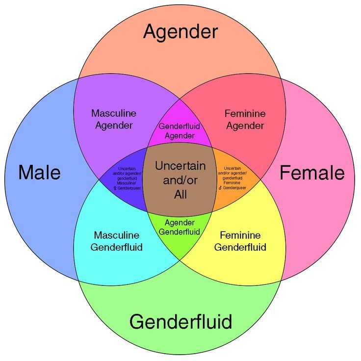 Gender Fluidity   Img 