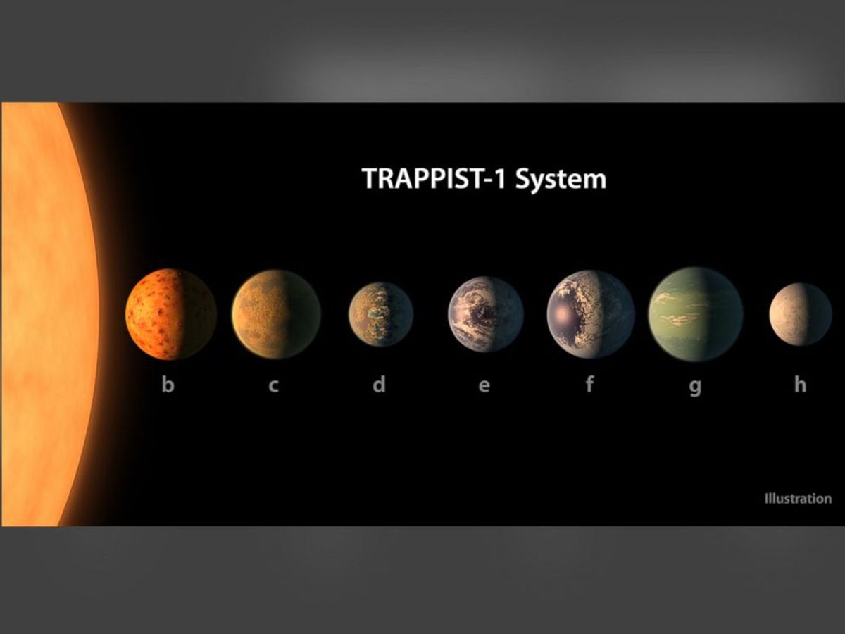 7 Potentially Habitable Planets Discovered