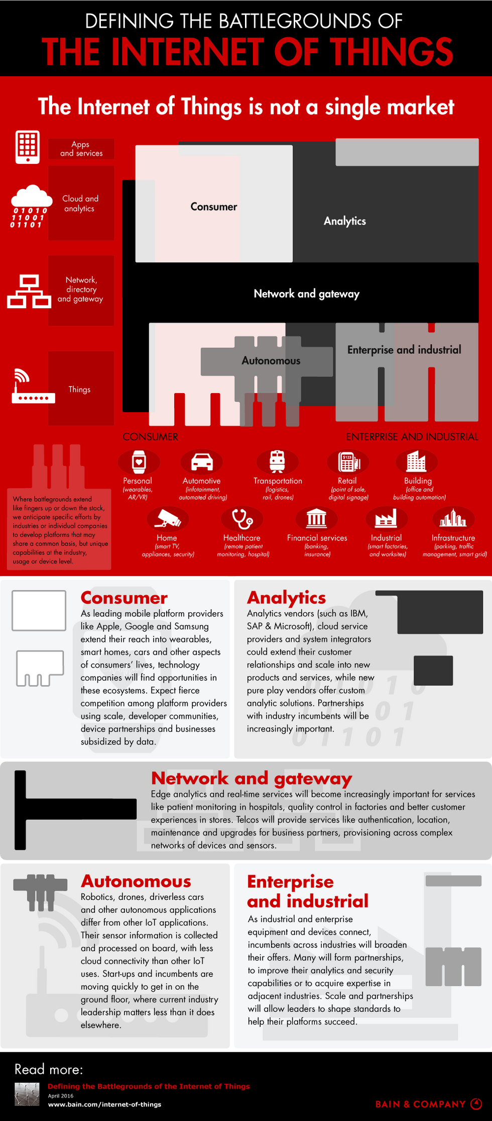 The 5 biggest markets the #IoT is poised to disrupt siliconangle.com/blog/2016/05/3… #disruptivetech