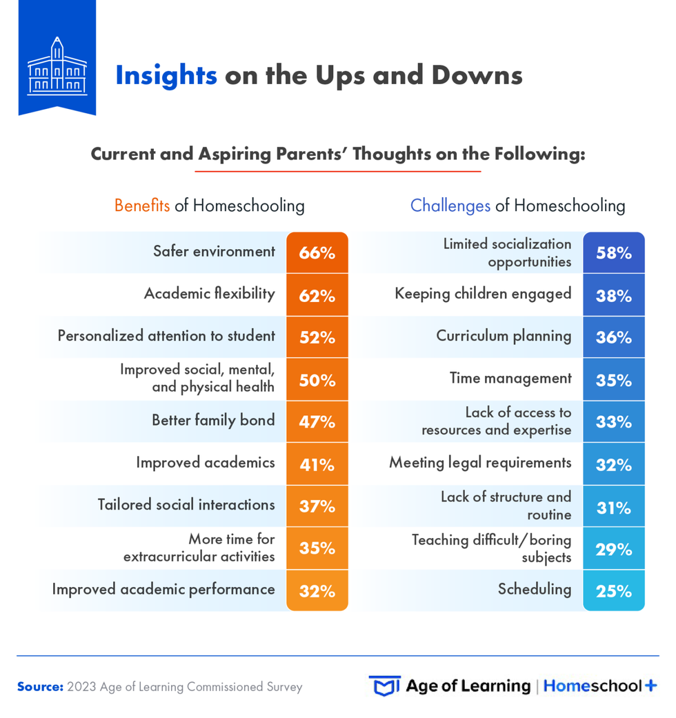 benefits and challenges of homeschooling