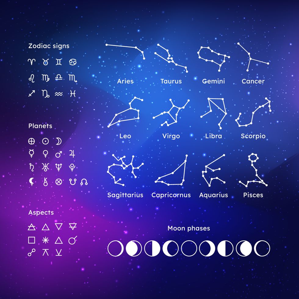 Set-of-icons-of-zodiac-signs-constellations-planets-moon-phases-aspects-on-a-dark-space-background