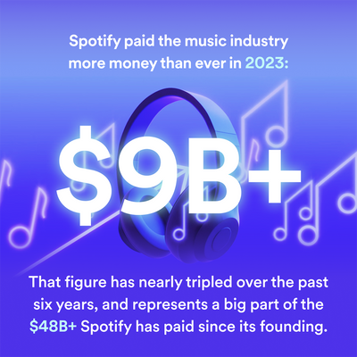 Spotify Pays Over $9 Billion In Artist and Label Payouts - Popdust