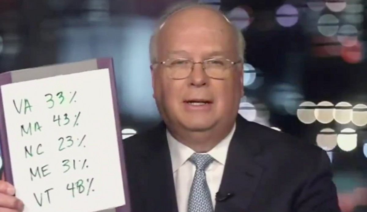 Karl Rove Breaks Down Why Trump Campaign 'Should Be Concerned' About Primary Results