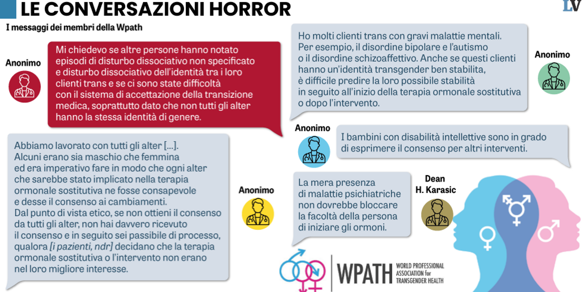 I medici-attivisti sui malati mentali: «Ormoni e interventi pure a loro»