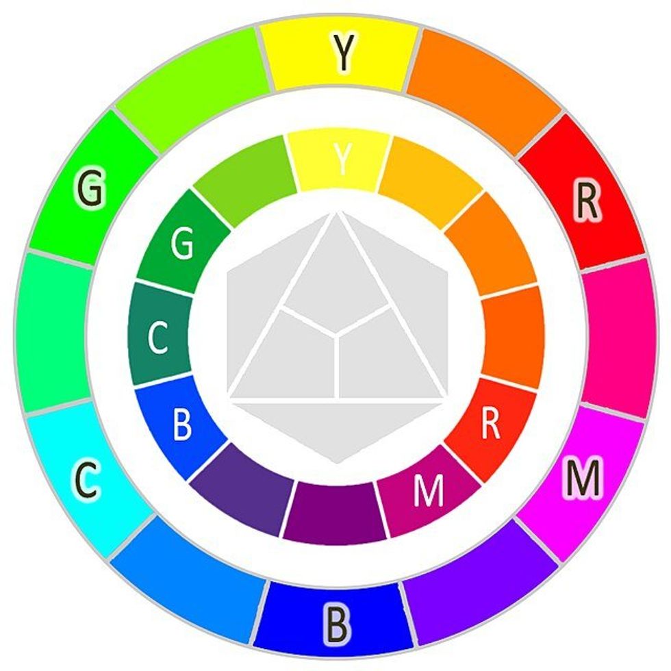 color wheel