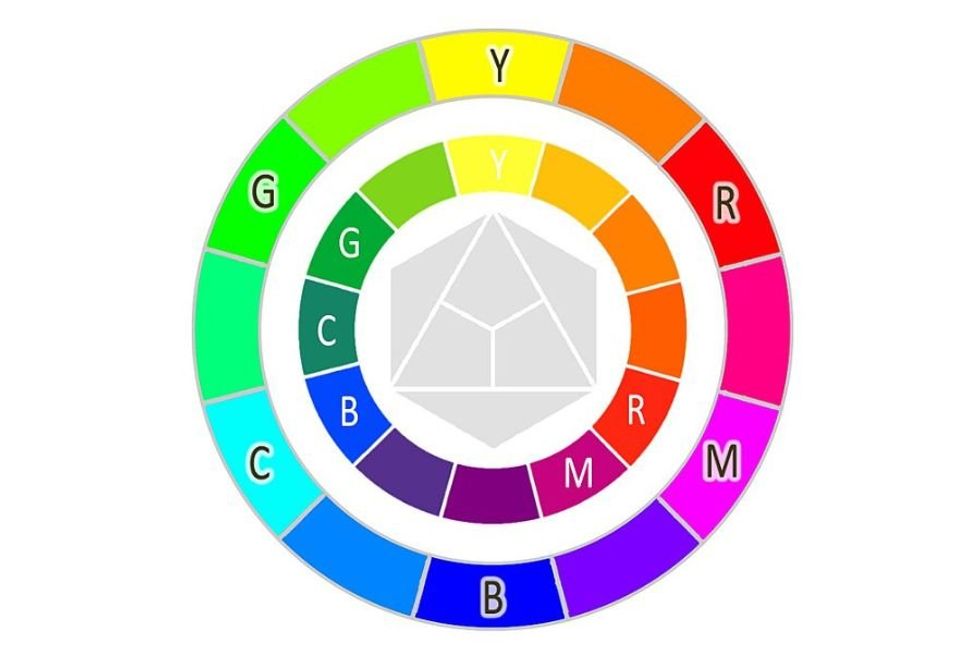 The color wheel has been updated with new primary colors - Upworthy