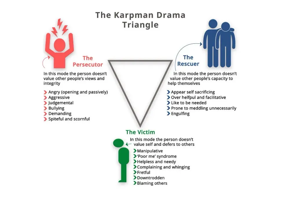 Karpman's-Drama-triangle-graphic