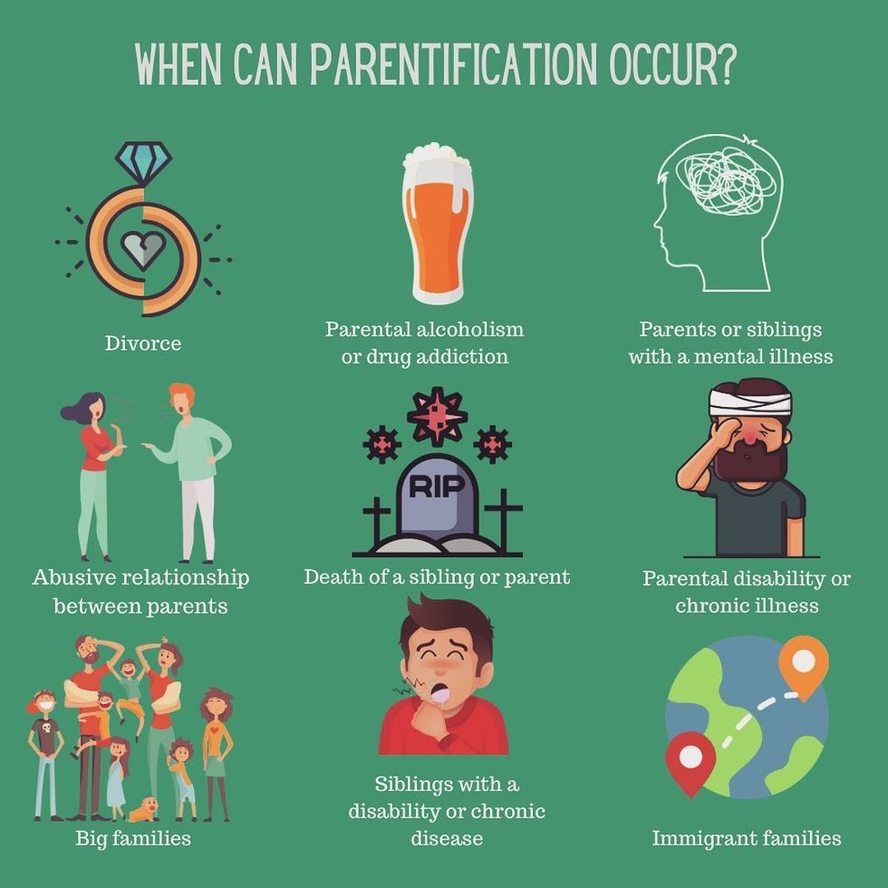 infographic that explains when parentification can occur