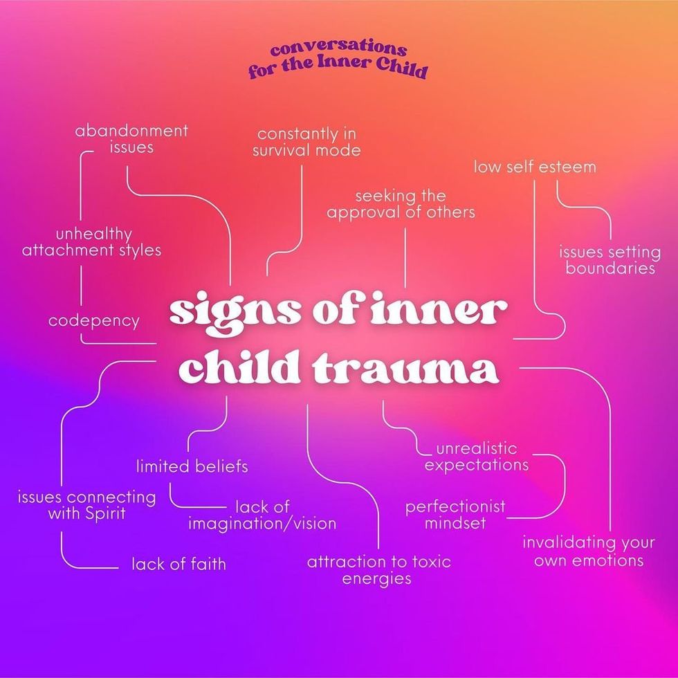 infographic that explains the signs of inner child trauma