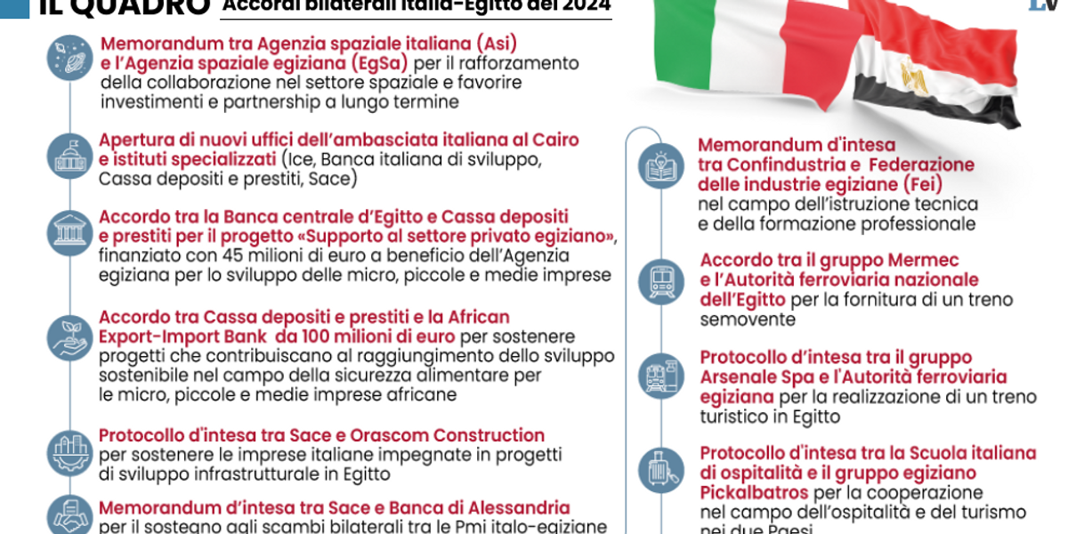 L’accordo con l’Egitto sullo Spazio manda in orbita «l’Italia globale»