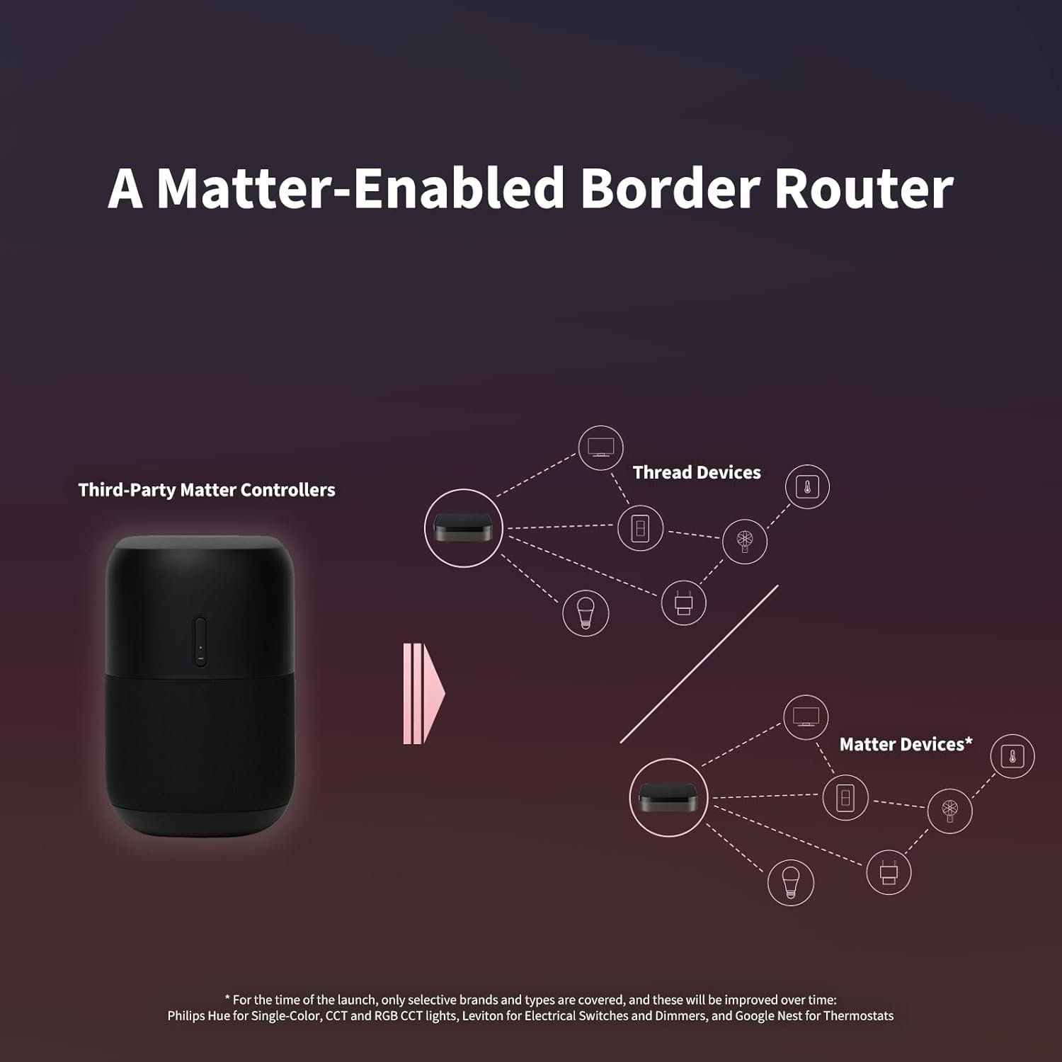 an illustration showing Aqara Hub M3 compatibility with thread and matter devices.