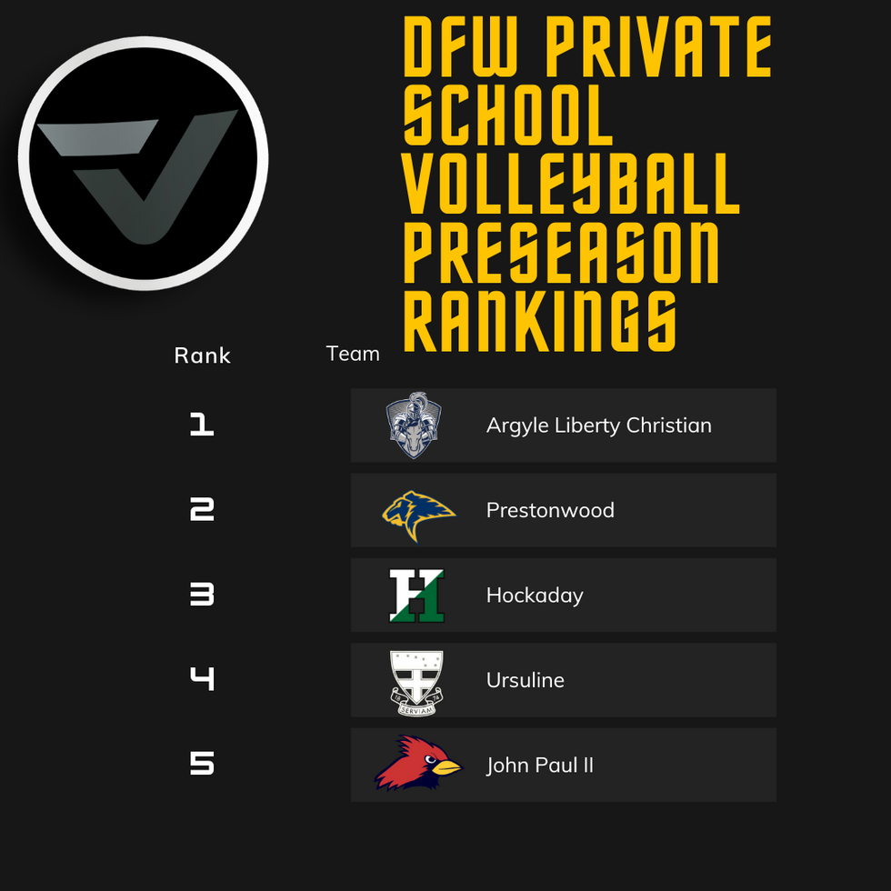 VYPE DFW PRESEASON VOLLEYBALL RANKINGS 20242025 VYPE