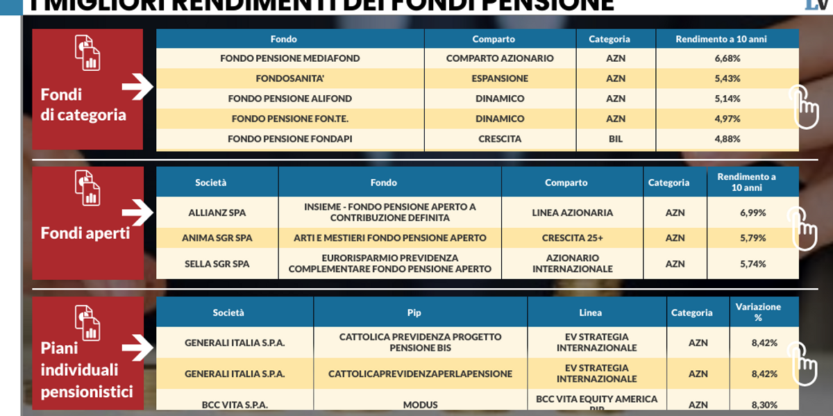 Così fondi 