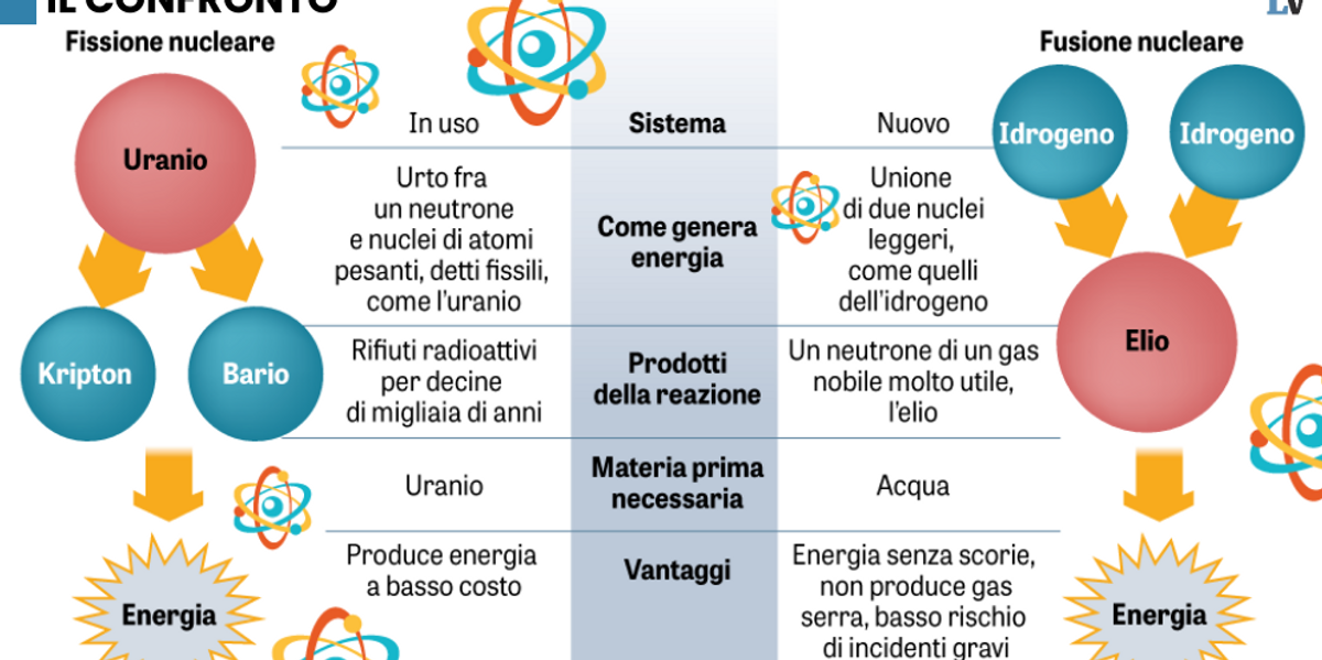 Efficientamento energetico 