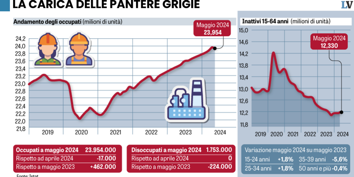 Lavoro richiesta 