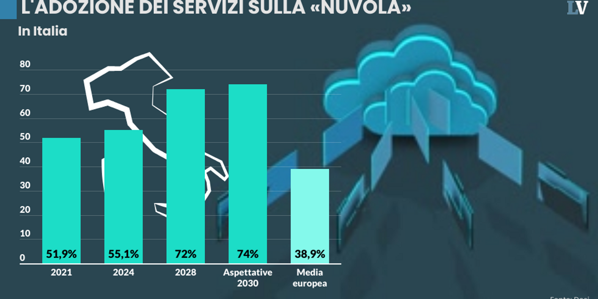 Cloud Conference 