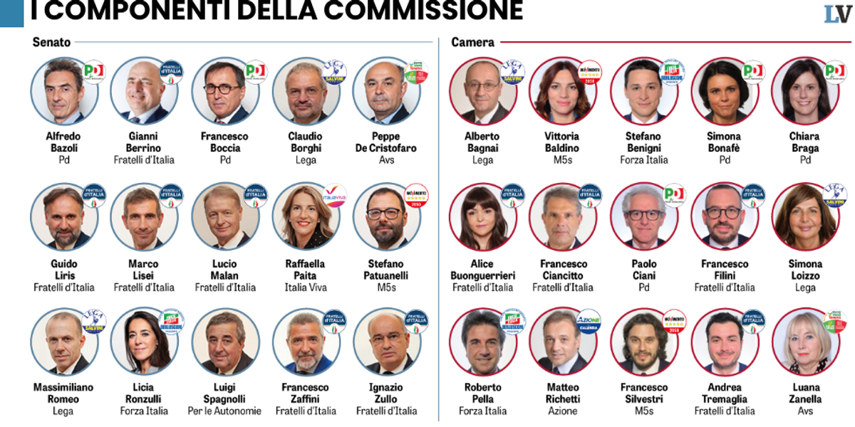 Commissione Difesa 