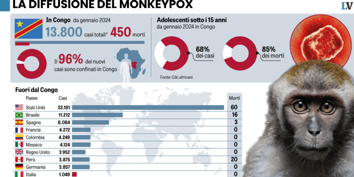 Prima si fabbricano i sieri, poi l’emergenza Prima si fabbricano i sieri, poi l’emergenza