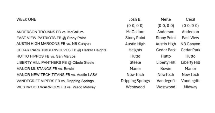 VYPE Austin Football PxP Pick 'Em Week One VYPE