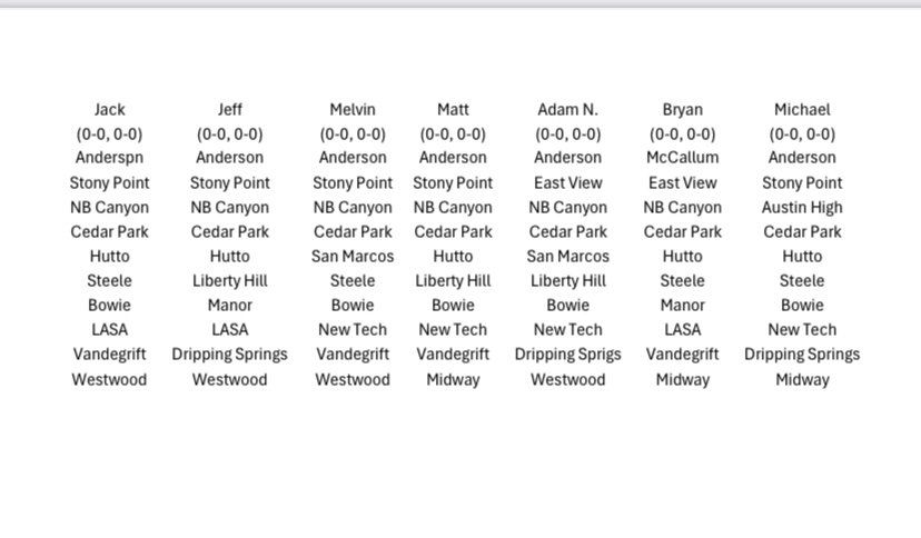 VYPE Austin Football PxP Pick 'Em Week One VYPE