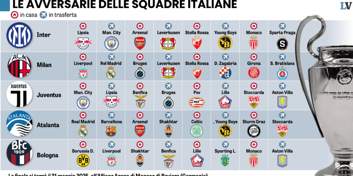 Milan calendario 