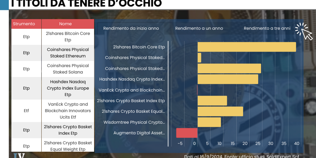 Saliscendi infiniti e volatilità estrema. Il Bitcoin è un’altalena pericolosa