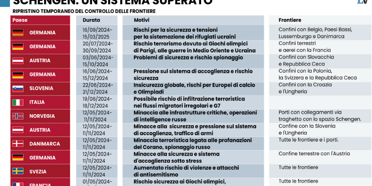 Tutti chiudono i confini, ma solo Salvini paga