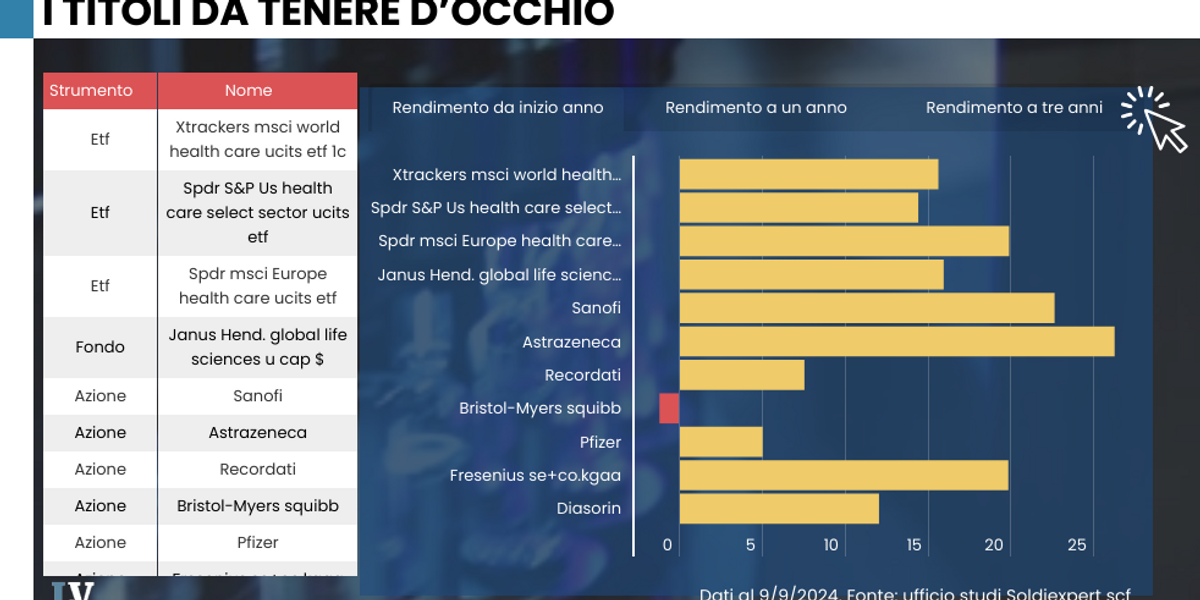 Invecchiamento e prezzi di saldo danno nuova linfa al settore farmaci