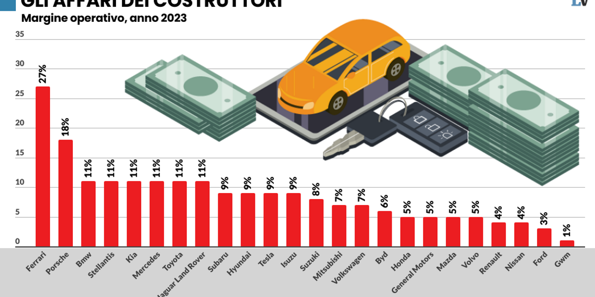 auto elettrica 