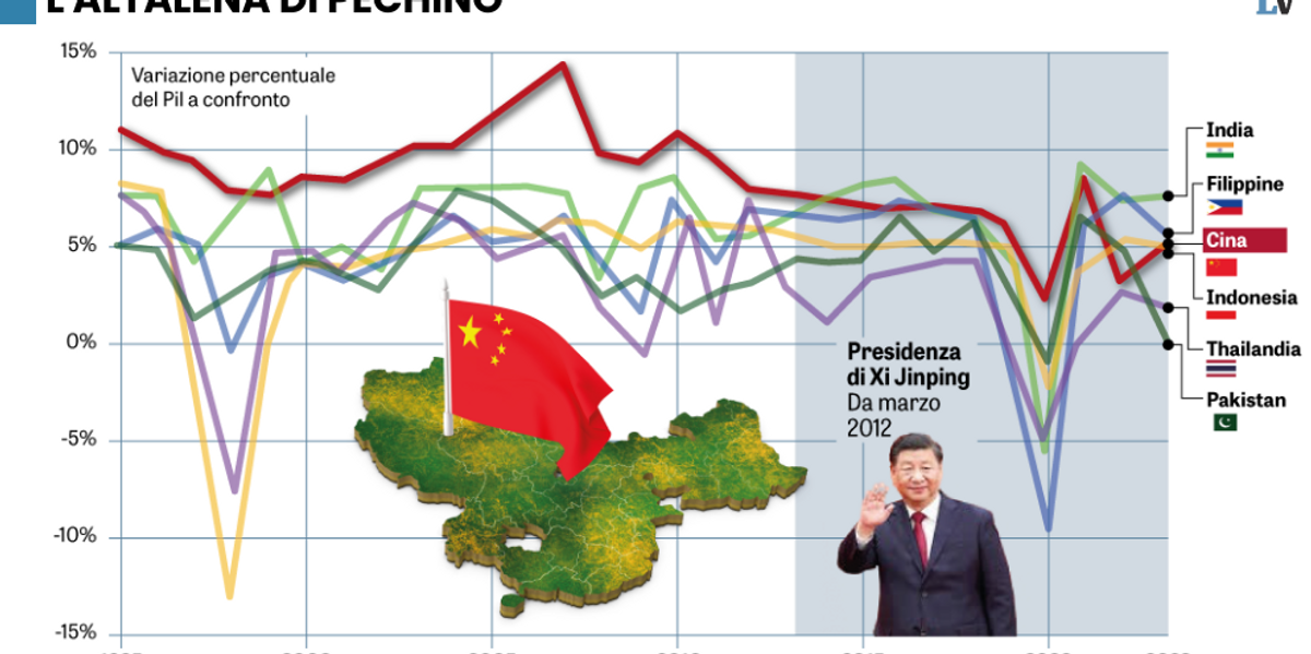 Petrolio e acciaio armi contro l’Europa anche se il bazooka per ora fa cilecca