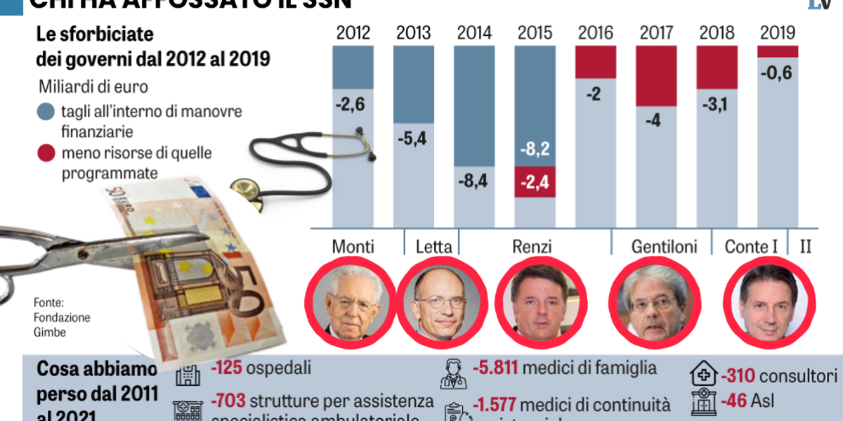 Mattarella preoccupato da Laverita.info