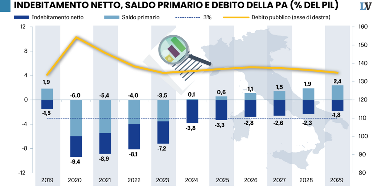 maledizione spread