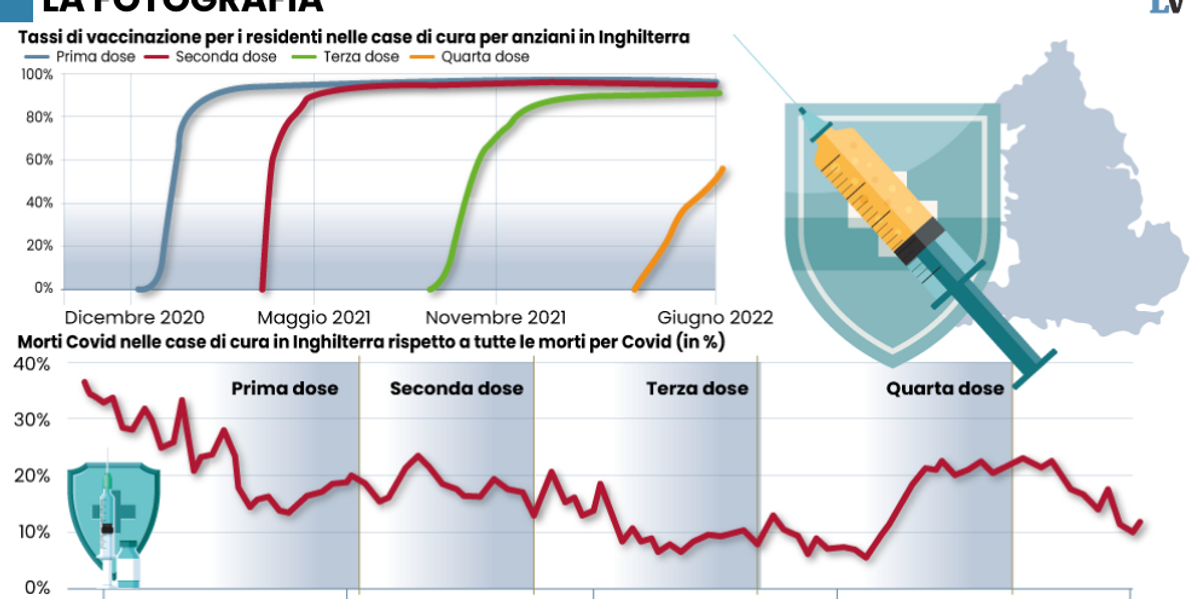 Lo studio inglese: booster inutili nelle Rsa