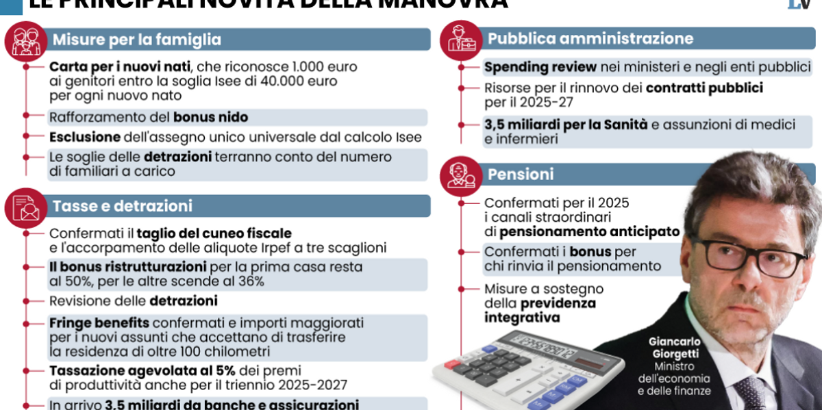 Confindustria pressa: meno tasse se investi