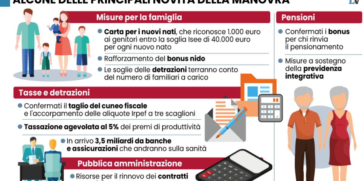 La manovra conferma l’assurdo balzello del M5s sulle bevande