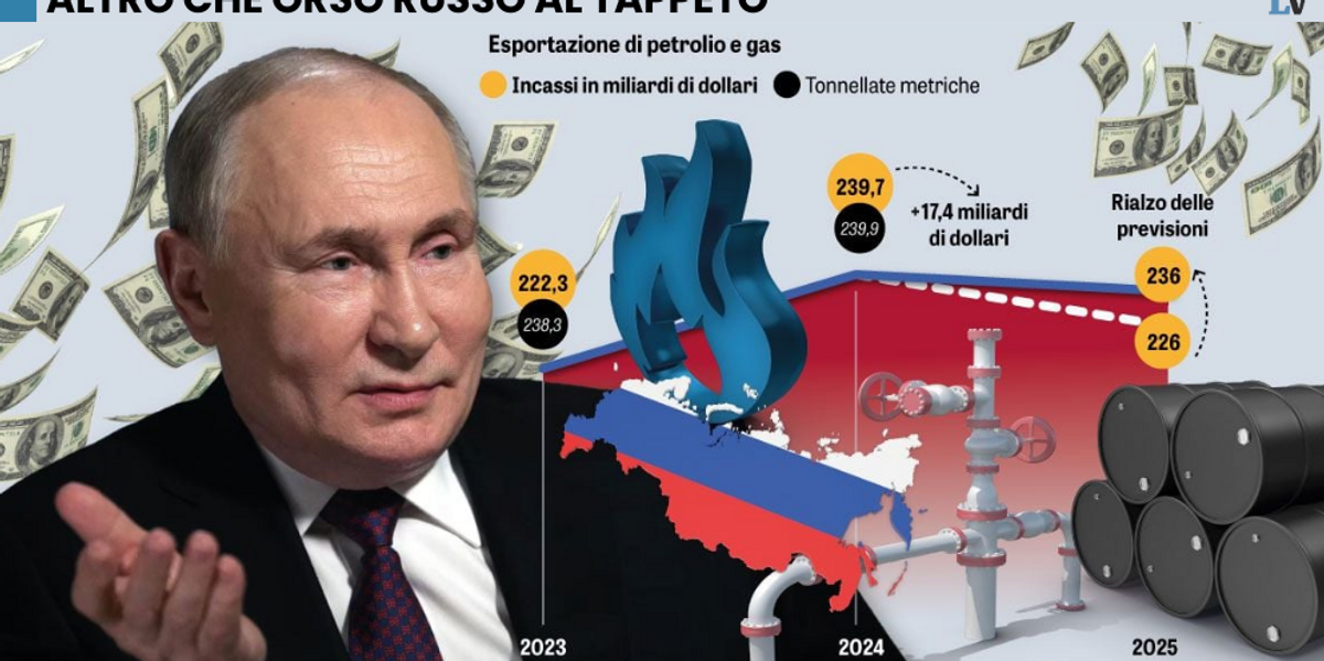 Le sanzioni fanno il solletico alla Russia: bilancio pubblico dello Stato di nuovo in attivo