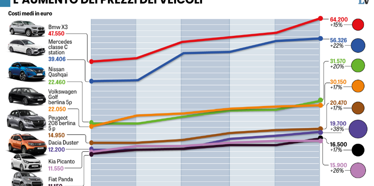 L’Ue ko: il modello giapponese salva l’auto